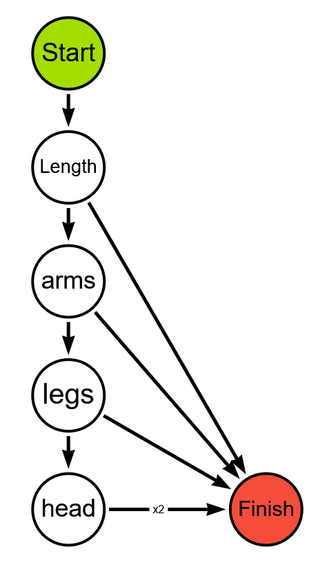 Cyclomatic complexity as a code quality metric?