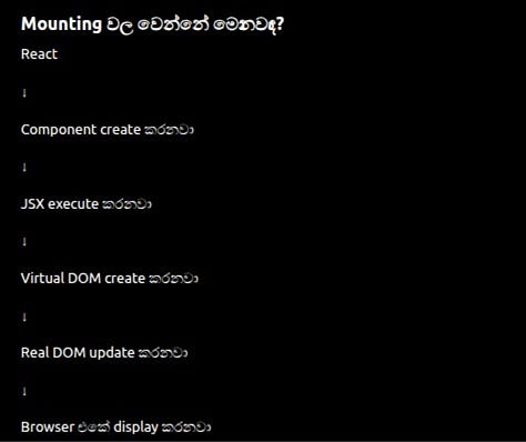 React Component Lifecycle