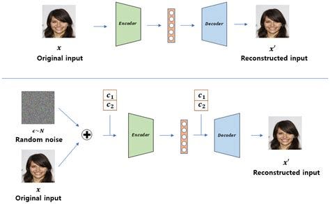 Generative Adversarial Networks: Creating Realistic Images and Videos ...