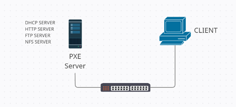 Set up PXE Server on Ubuntu20.04 and Window 10 | by CC(ChenChih) |  Chen-Chih's Portfolio Page | Medium