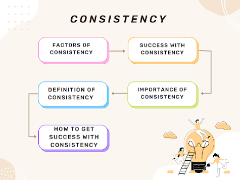 Consistency Quotes for success. - Lifelearningskill - Medium
