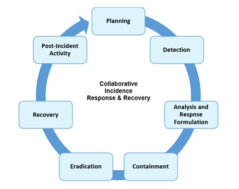 Threat Detection with SIGMA Rules | by Loginsoft | Medium