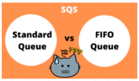 83)AWS-Amazon Web Service-Difference between Standard Vs FIFO Topic in ...