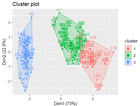 K-Means Clustering with Iris Dataset | by DESY RIZKI RAMADHANTY | Medium