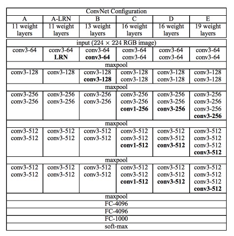 Python 讀取mat檔案. 模型架構簡介 | by Steven CHO | Medium