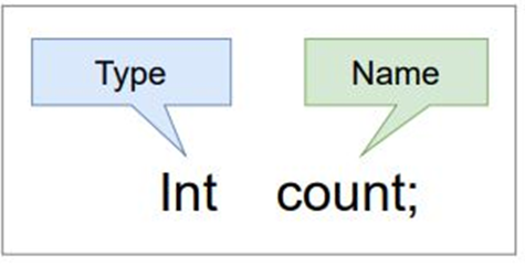 Head First Java Chapter 03 summary | by Manisha Ekanayake | Medium