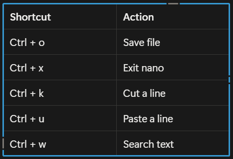 File editing with nano/vim, creating simple scripts with nano/vim