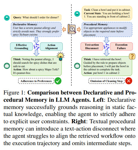 arXiv — LLM 에이전트의 텍스트-행동 불일치를 해결하는 혁신, 신경 절차 기억(Neural Procedural Memory) 기술