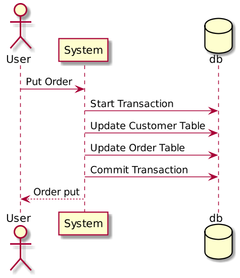 2PC (Two Phase Commit) Pattern Nedir? | by Sefik Can Kanber | Medium
