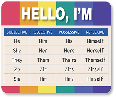 A Guide to Understanding Gender Identity and Pronouns | by Jess j Ustin | Medium