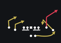 Air Raid Playbook: Y-Sail - CougCenter