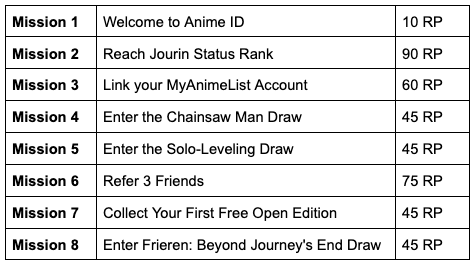 AIR Kit in Action: Anime ID with Anime Foundation