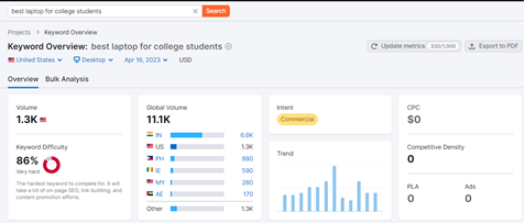 Learn How to Do SERP Research in 2023 | Practical Examples Included ...