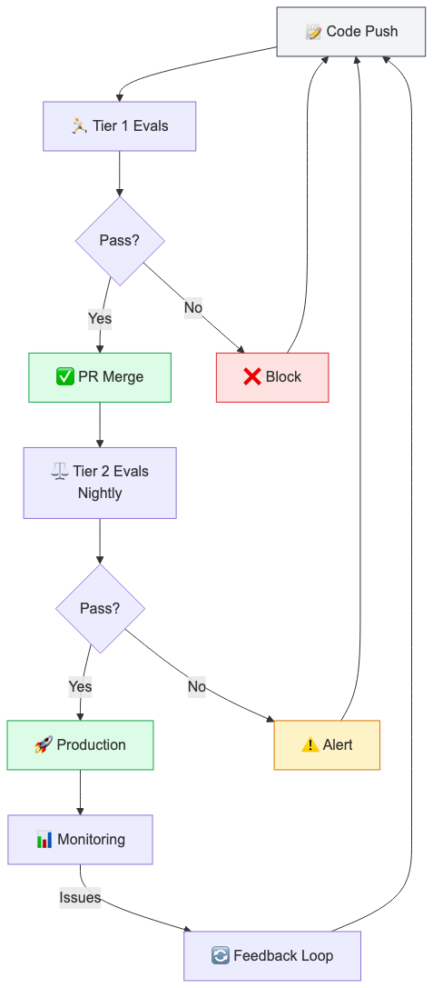 That’s pretty easy to understand if you’ve been used to creating pipelines.
