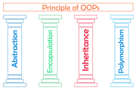 Pillars of OOP. There are 4 pillars for object-oriented… | by Erdogan ...