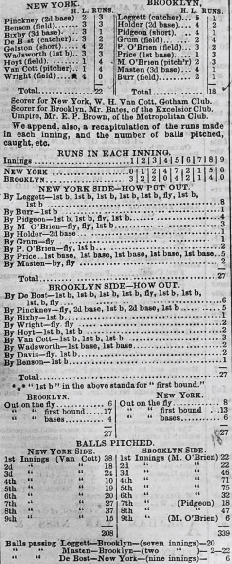 Box score and miscellaneous stats, as presented in the Sunday Mercury report