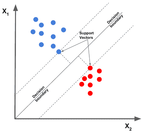 Support Vectors