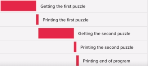Asynchronous Programming: Part 1(Basics of Asynchronous JavaScript ...