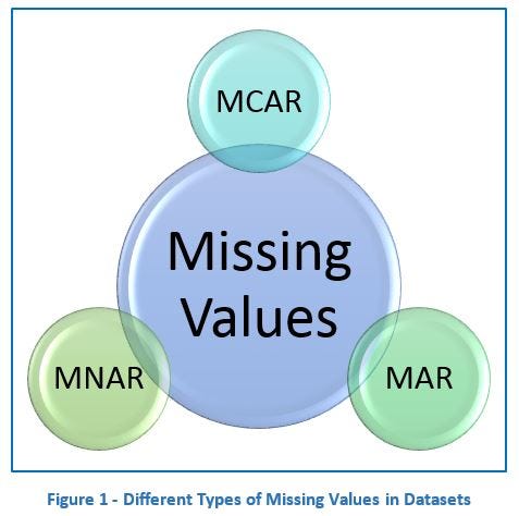 Data Cleaning: Handling missing values in “Python”, by Shaiksadiasuman