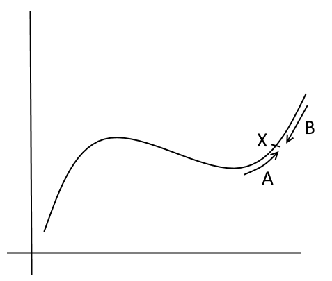 When is a theory incorrect? And what does it mean? | by Michal Kukura ...