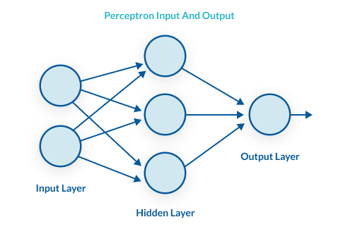 Tutorial Deep Learning dengan R dan Tensorflow (Convolutional Neural ...