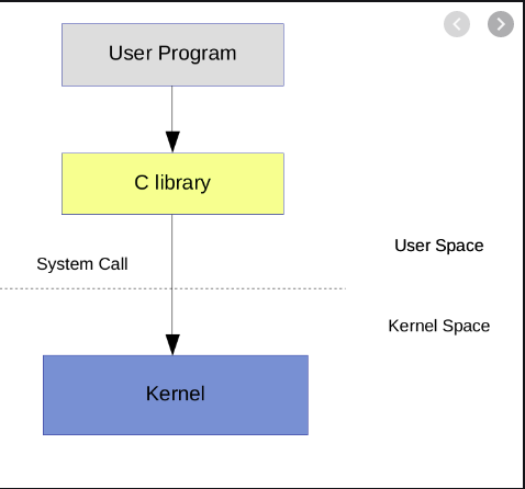 Linux Operating System. Why Linux? | by Naima Shaikh | Medium