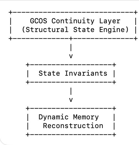 From Memory to State: The GCOS Architecture for Infinite-Scale AI ...