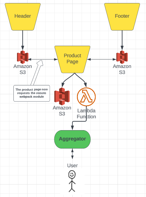 How to post a custom message to your Merge Request using GitlabCI 🦊, by  Joe Schofield