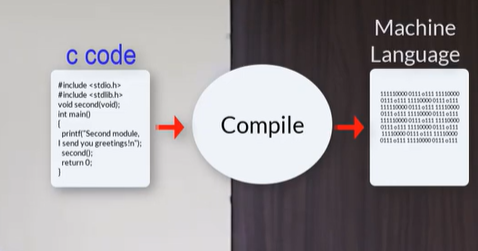 Python (Compiler, PVM, Run-time Environment, JIT(Just-in-time), AOT ...