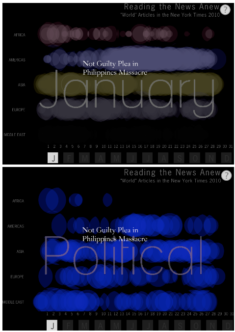 Times APIs: Giving Shape and Form to the News | by The NYT Open Team ...