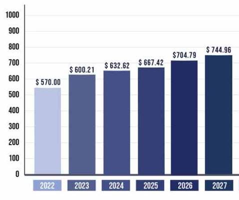 Navigating the Evolving Landscape of the Medical Device Industry 