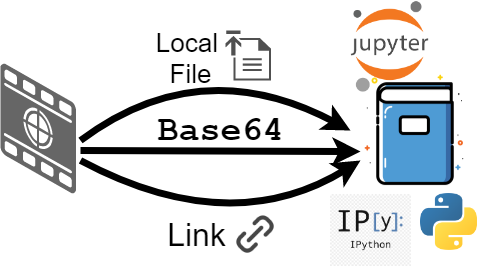 File:Python-embedding-and-extending.png - Wikimedia Commons