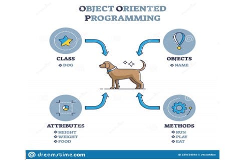 Java İnterface Nedir. Bu yazımızda Java’da OOP(Object… | by Mervan Uyar ...