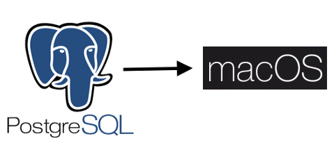Fixing Postgres startup after Mac OS shuts down unexpectedly by