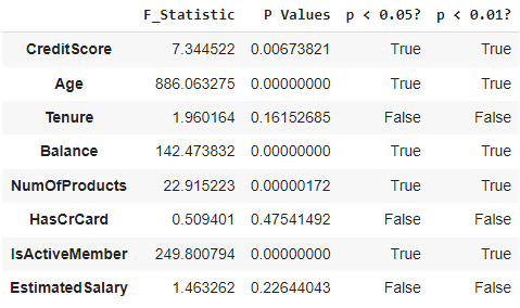 An Introduction to Customized User Defined Functions for Bivariate ...