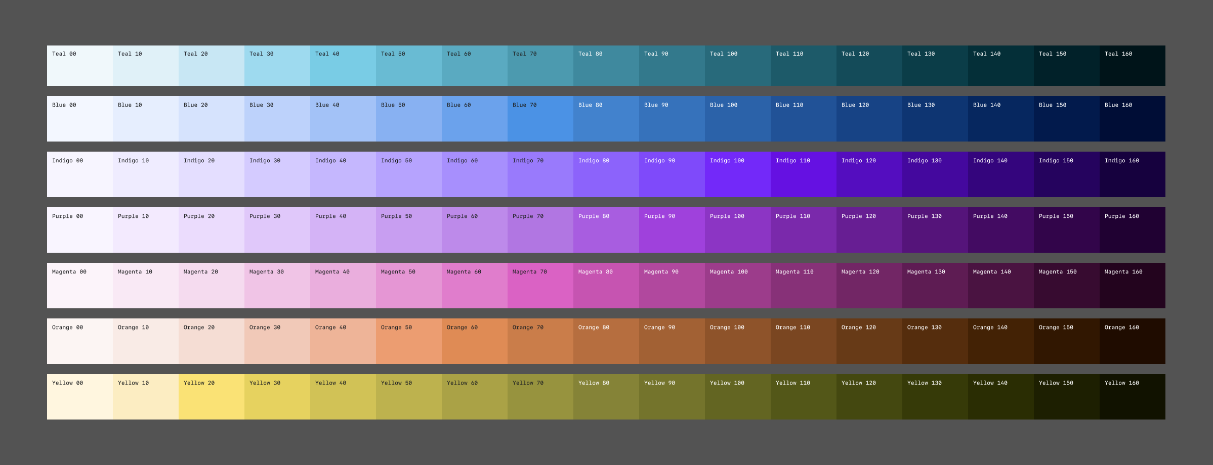 Flexible colors and themes for data visualizations | by Miru | Shopify UX