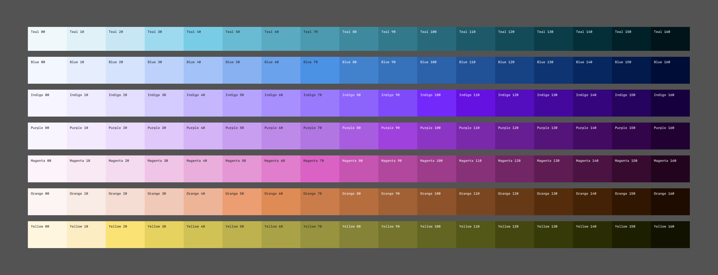 Flexible colors and themes for data visualizations, by Miru