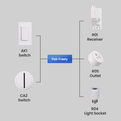 Zoiinet Remote Control Outlet Plug Switch, Buckle Design & Removable  Wireless Light Switch, No Wiring Needed, 300 ft, 15A/1500W, Programmable,  for