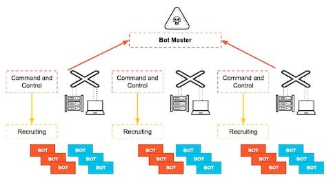 Understanding Command and Control: A Crucial Element in Organizational ...