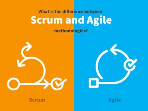 What is the difference between Scrum and Agile methodologies? | by ...