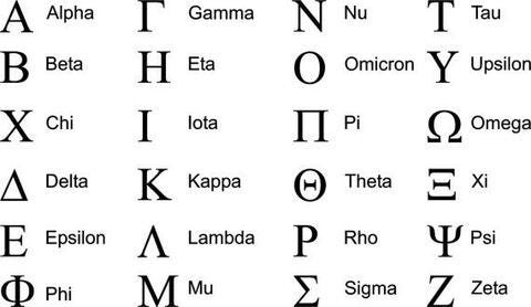 Where do fraternity names come | by Fratology.ca | Medium