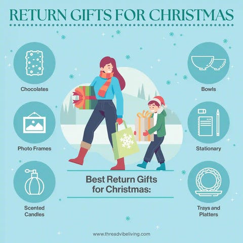 Best Return Gifts for Christmas 2024