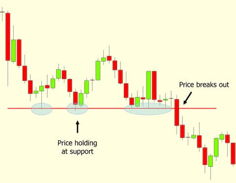 Unveiling the Ultimate Combo Trading Pattern Book and a Simple Strategy ...