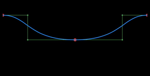First implementation gif of the pit increase and decrease animation based on two bezier curve which is animated by their control points.