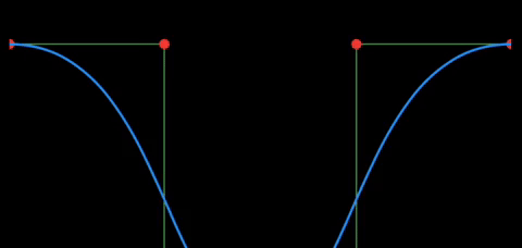 gif of the pit animation after adding a spring animation