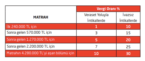 MİRASÇILARIN VERGİSEL YÜKÜMLÜLÜKLERİ NELERDİR ?