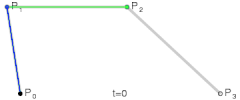Cubic bézier curve being constructed from intermediate points (taken from Wikipedia)