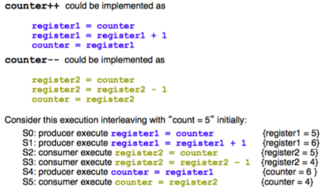 Process Synchronization. Race Condition | by Adt | Medium