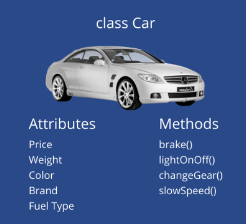 Introduction to Object Oriented Programming in Java. | by kevin ...