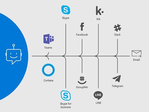 Increasing Business Reach with Azure Bot Service Channels | by James Ashley  | Chatbots Life